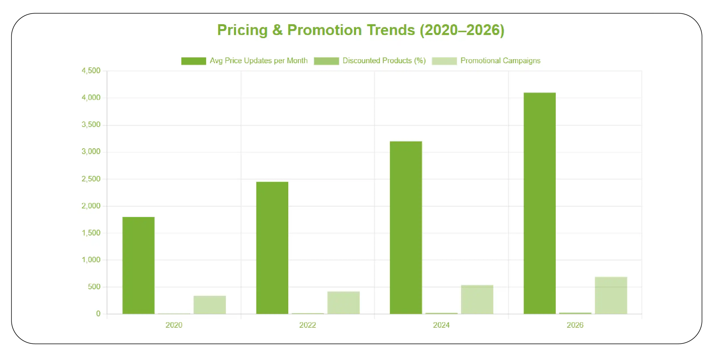 Monitoring Pricing Trends Across Online Grocery Platforms